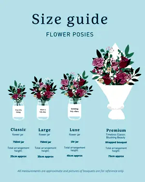 Build a LVLY Bundle